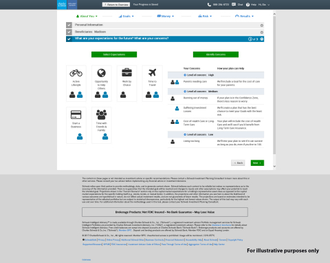 480x382 Charles Schwab Schwab Intelligent Advisory Makes It Easy