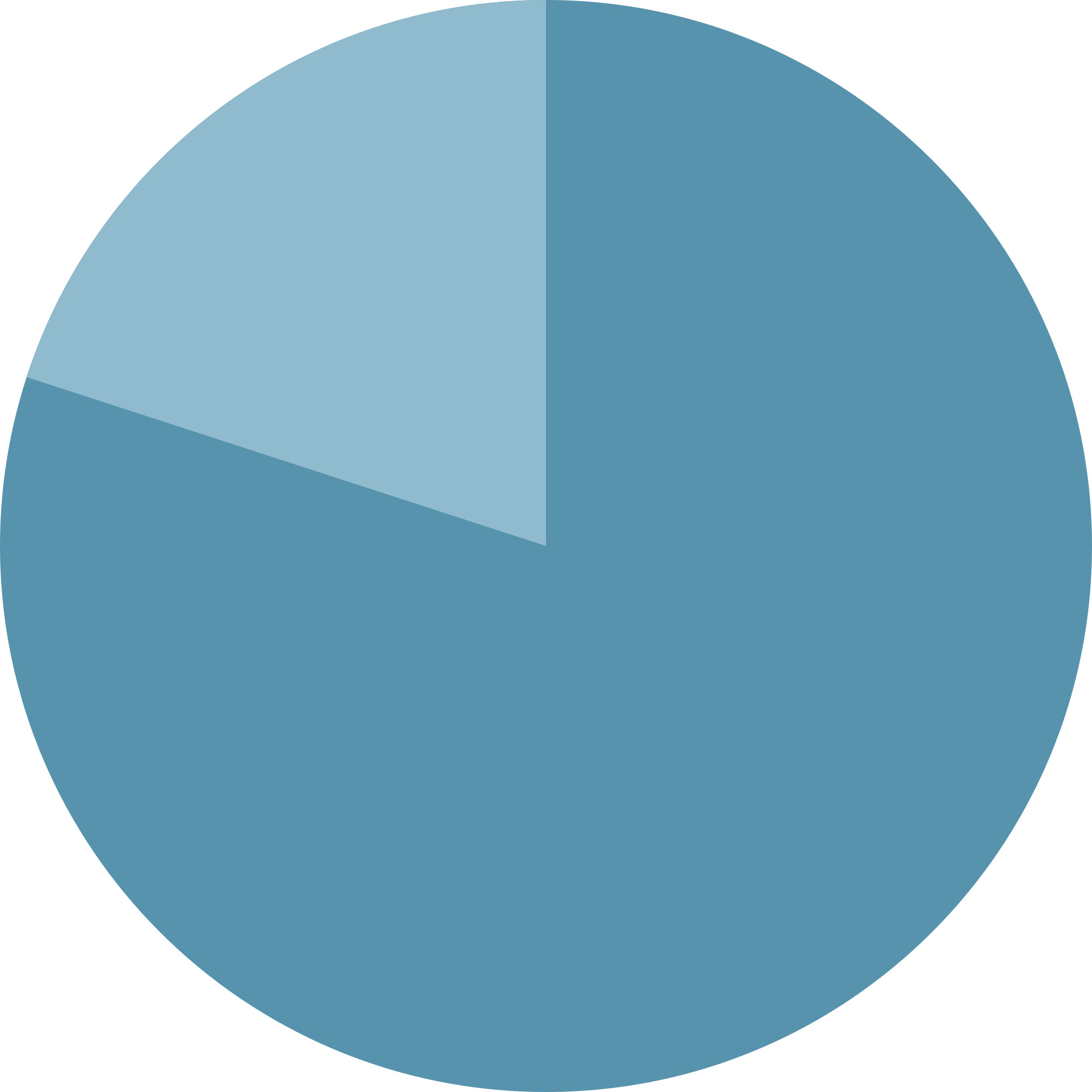 Pie Chart Icons Png 2000x2000 Pie Chart Icons Png