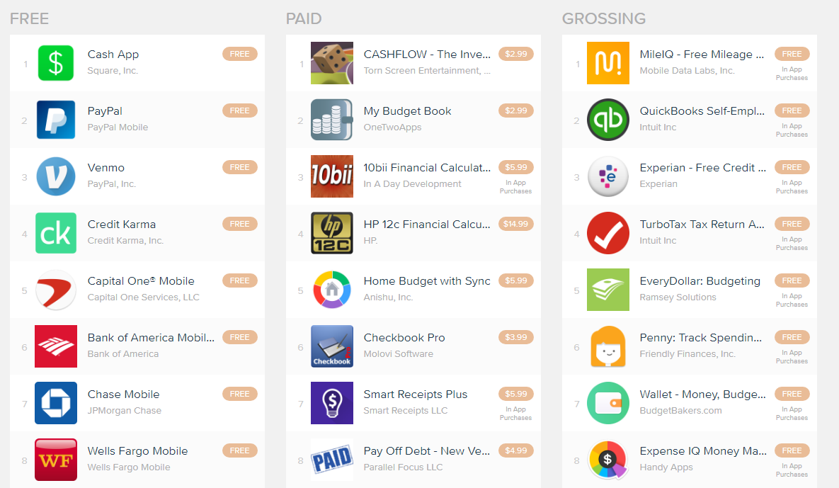 1185x689 How To Promote Finance Apps
