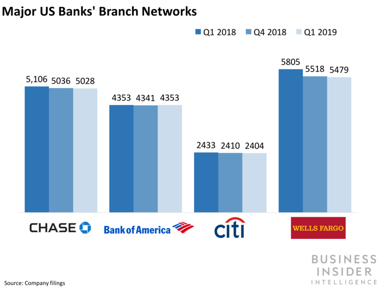 750x562 Largest Banks In The Us