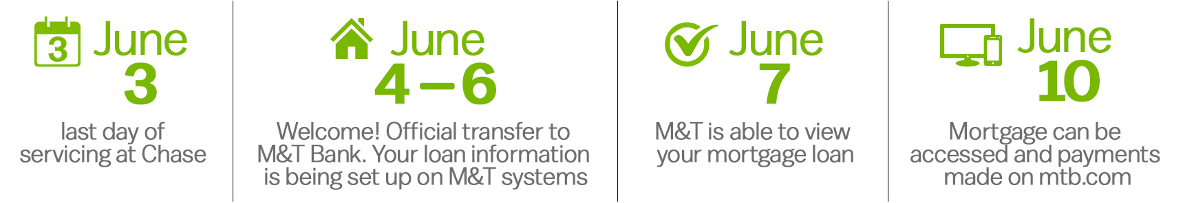 1719x296 Welcome Chase Mortgage Customers Mampt Bank