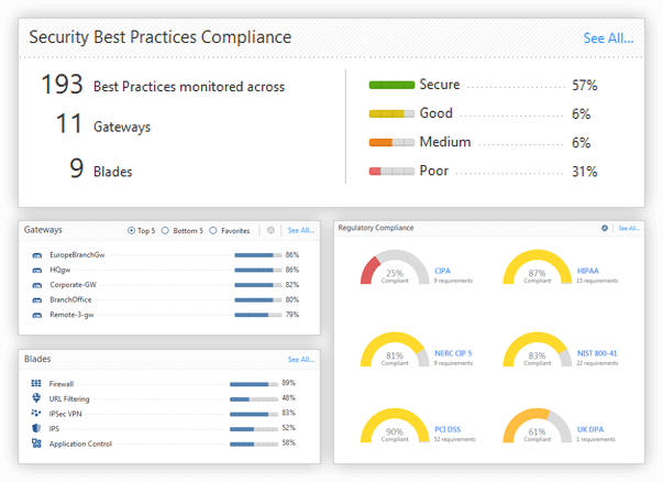 603x438 Security Compliance Monitors Security Base Check Point Software