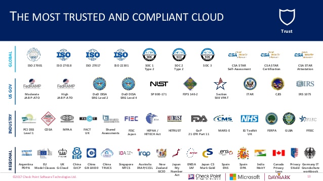 638x359 Check Point Vsec For Microsoft Azure Webinar