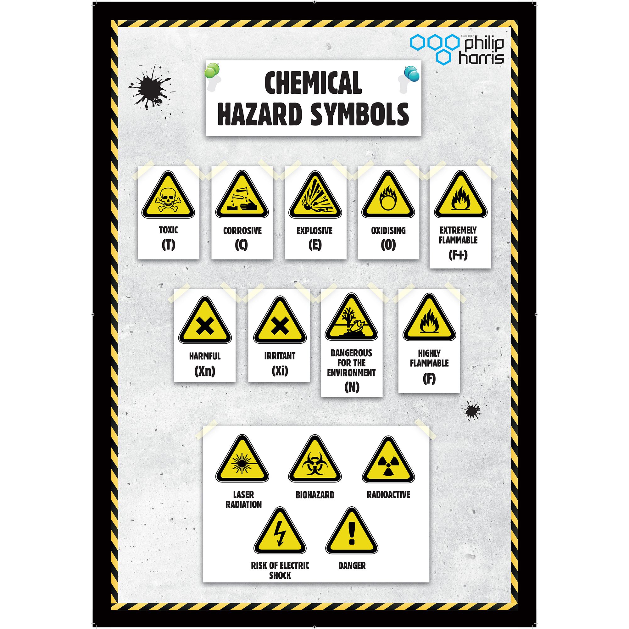2000x2000 Chemical Hazard Symbols Poster Hope Education