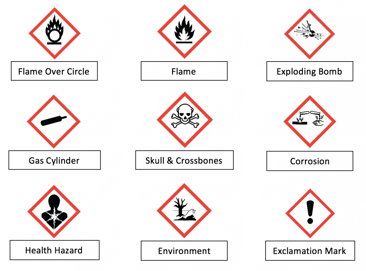 Chemical Hazard Icon at Vectorified.com | Collection of Chemical Hazard ...