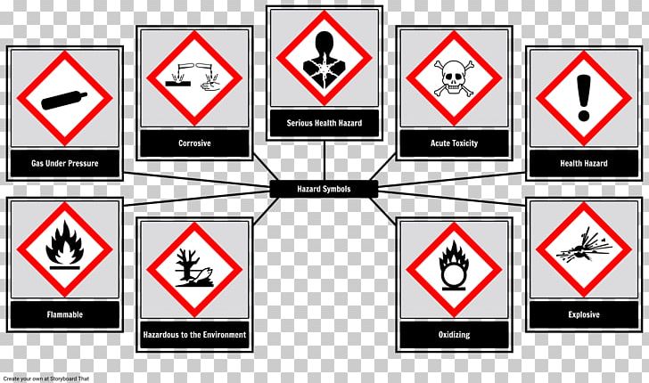 728x430 Hazard Symbol Chemical Hazard Globally Harmonized System