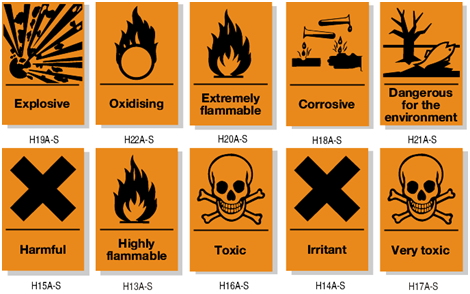 470x294 Hazard Symbols