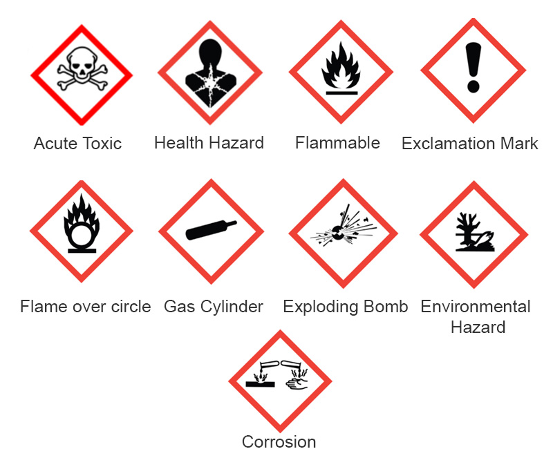 800x650 Hazard Symbolspure Chemicals Co Pure Chemicals Co
