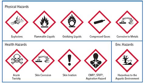 477x272 Hazardous Chemical Symbols And Their Meaning We Should Have Idea