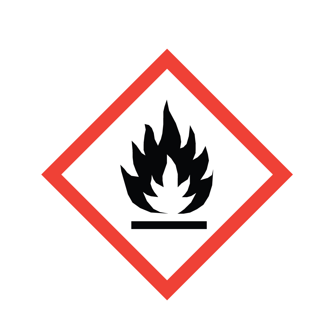1350x1350 Know Your Hazard Symbols