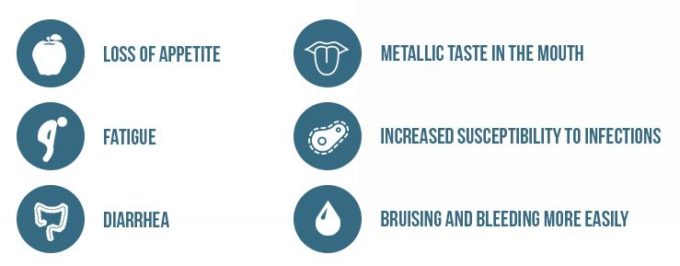 680x266 Mesothelioma Chemotherapy Treatment And Side Effects