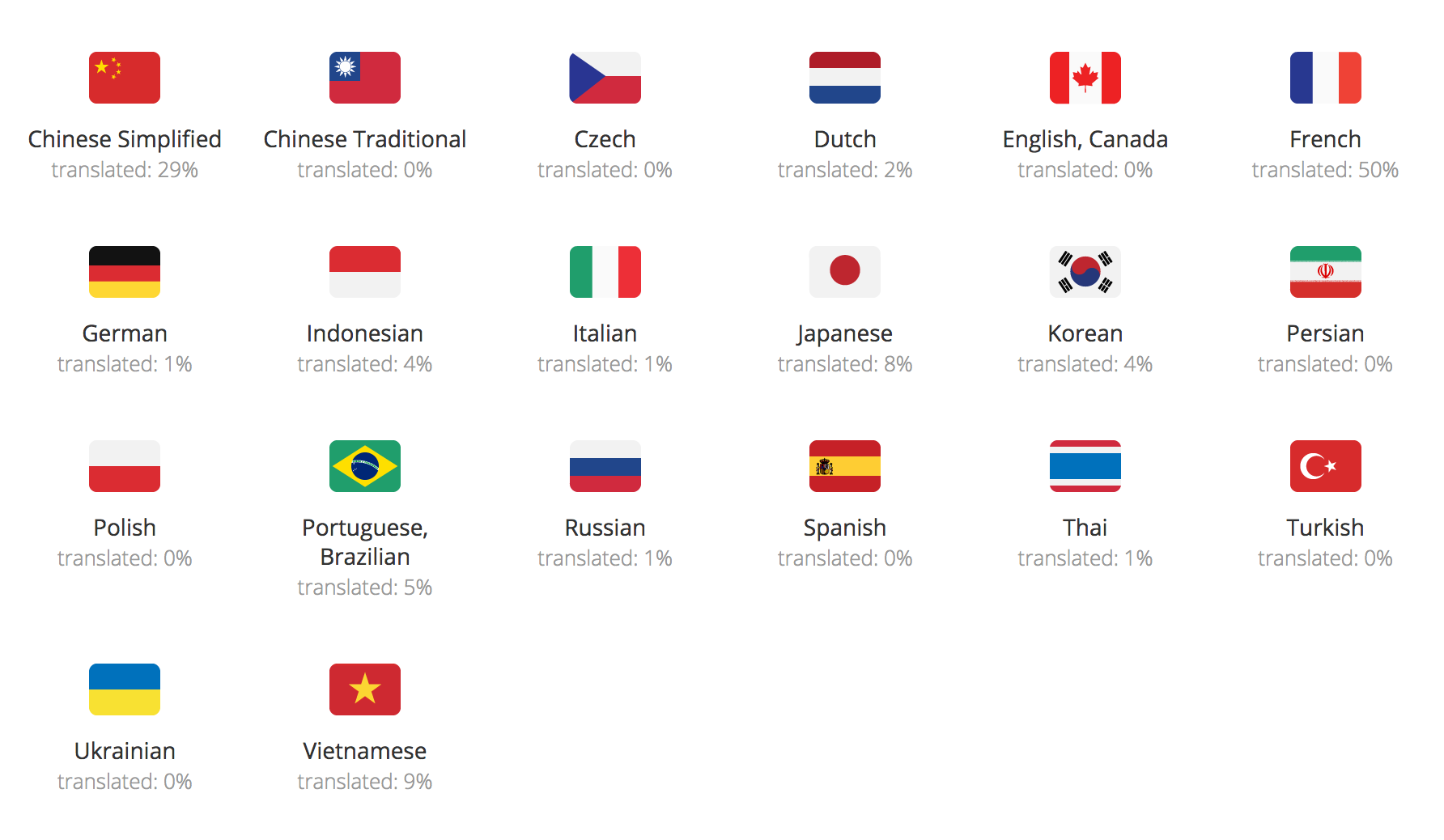 Electron's New Internationalized Website Electron Blog 1784x1038 Electron's New Internationalized Website Electron Blog