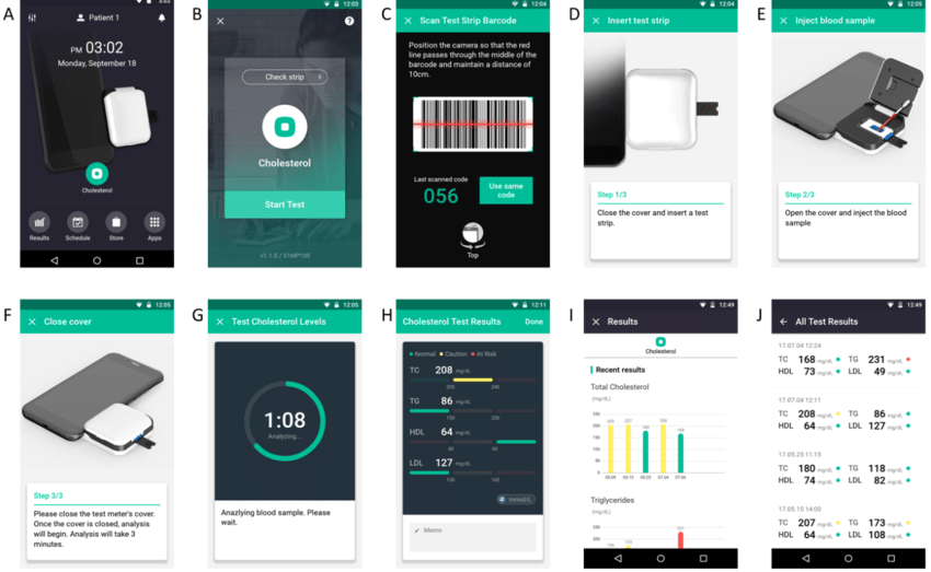 850x523 Test Procedure