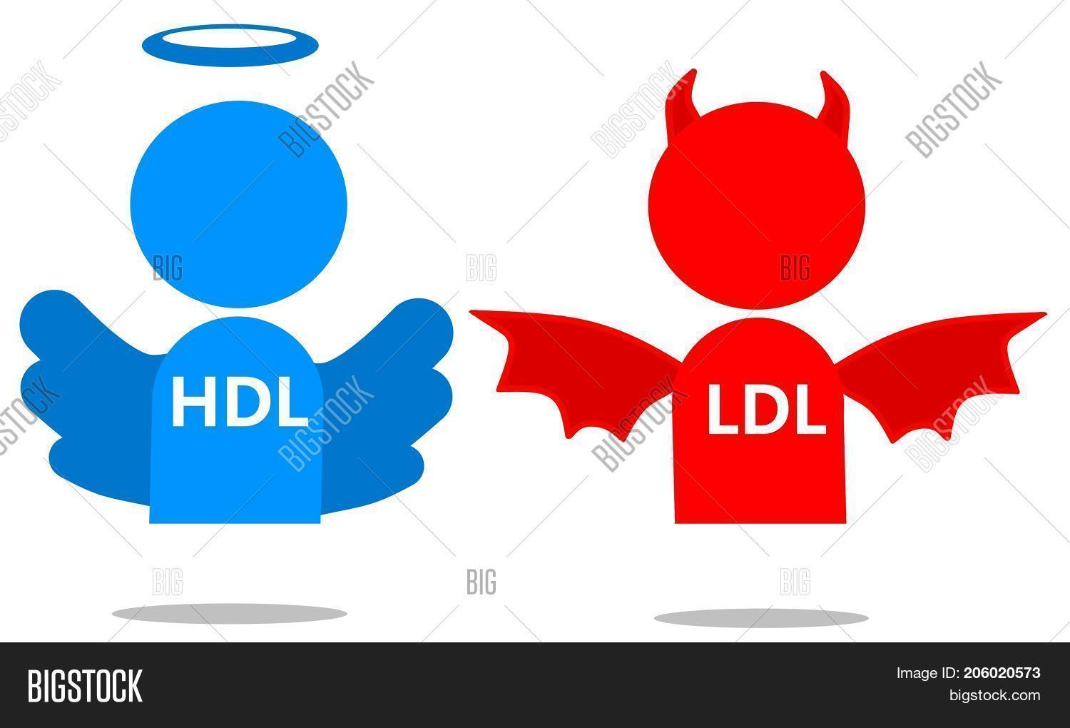 1500x1020 Good And Dangerous Ldl Cholesterol Icon