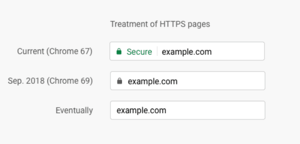 600x289 Restore Secure Text For Https In Google Chrome