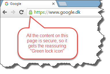 383x259 Green Lock Icon Codebuildplay