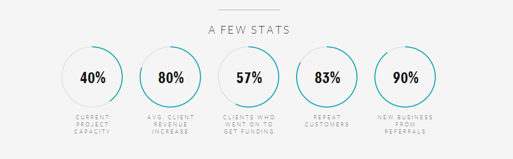 1003x312 Css Progress Circle