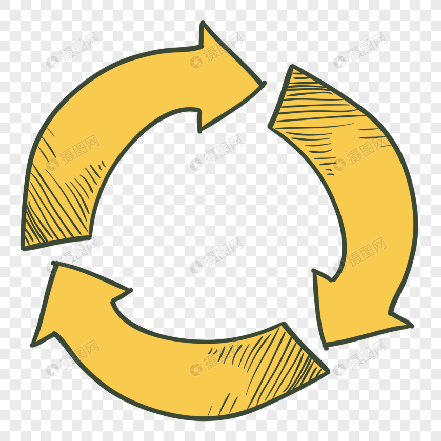 860x860 Yellow Circulation Icon Png Image Picture Free Download