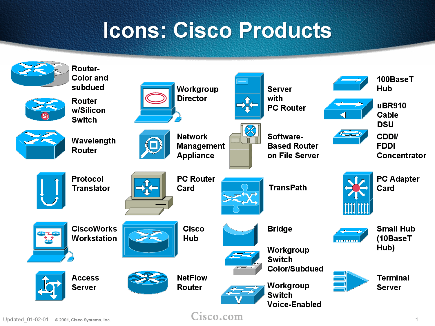 1500x1125 Cisco Firewall Visio Stencil