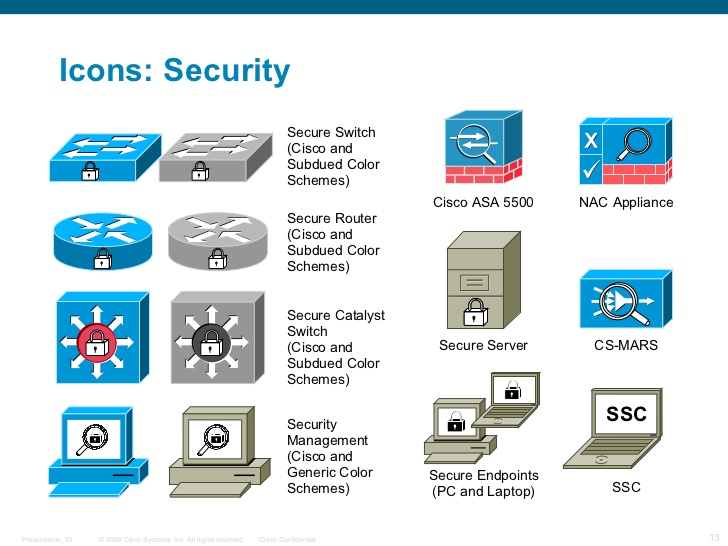 728x546 Cisco Network Icon Library