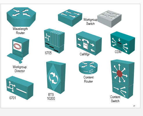 493x402 Cisco Icons Library