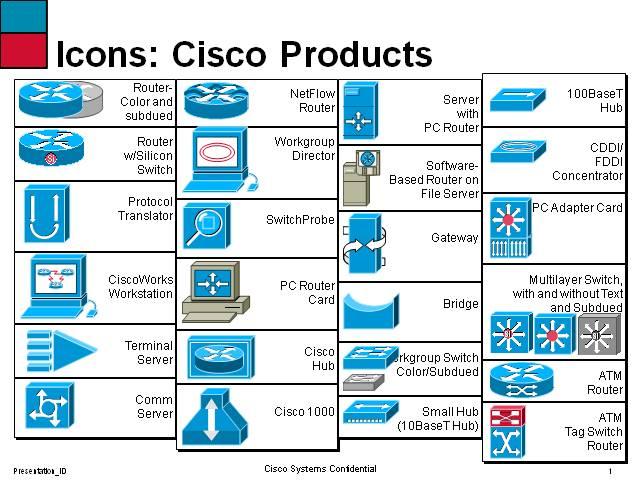 640x480 Cisco Icons Authorstream