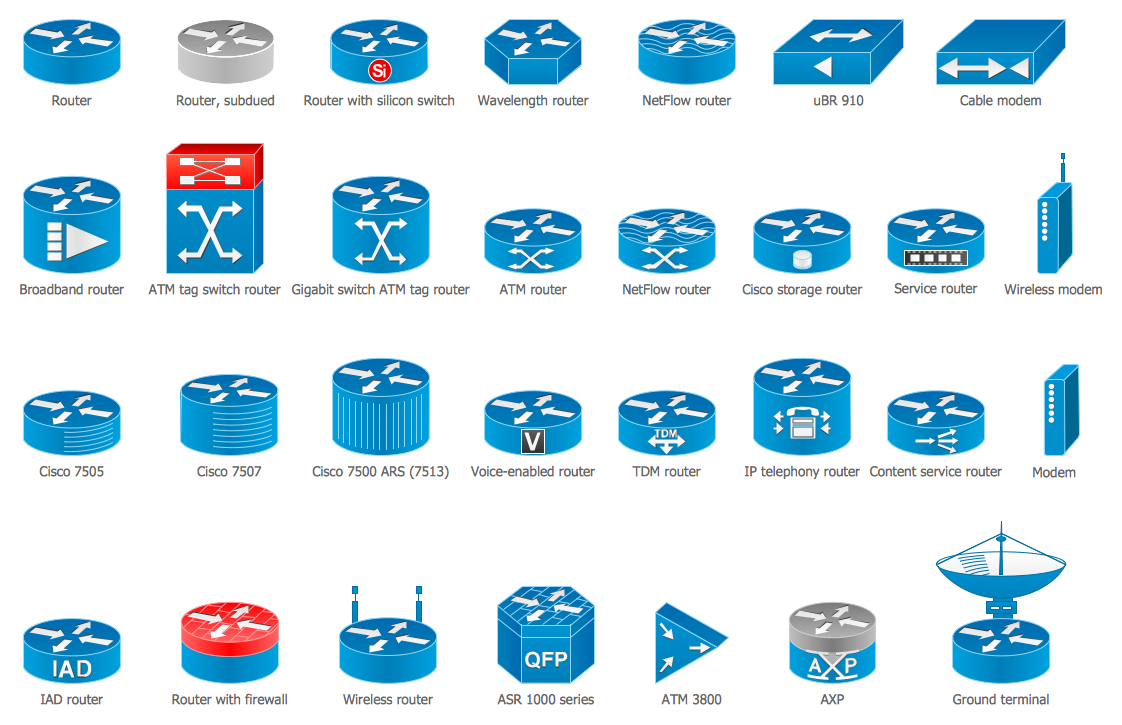 Cisco Network Diagrams Solution Topo 1122x725 Cisco Network Diagrams Solution Topo