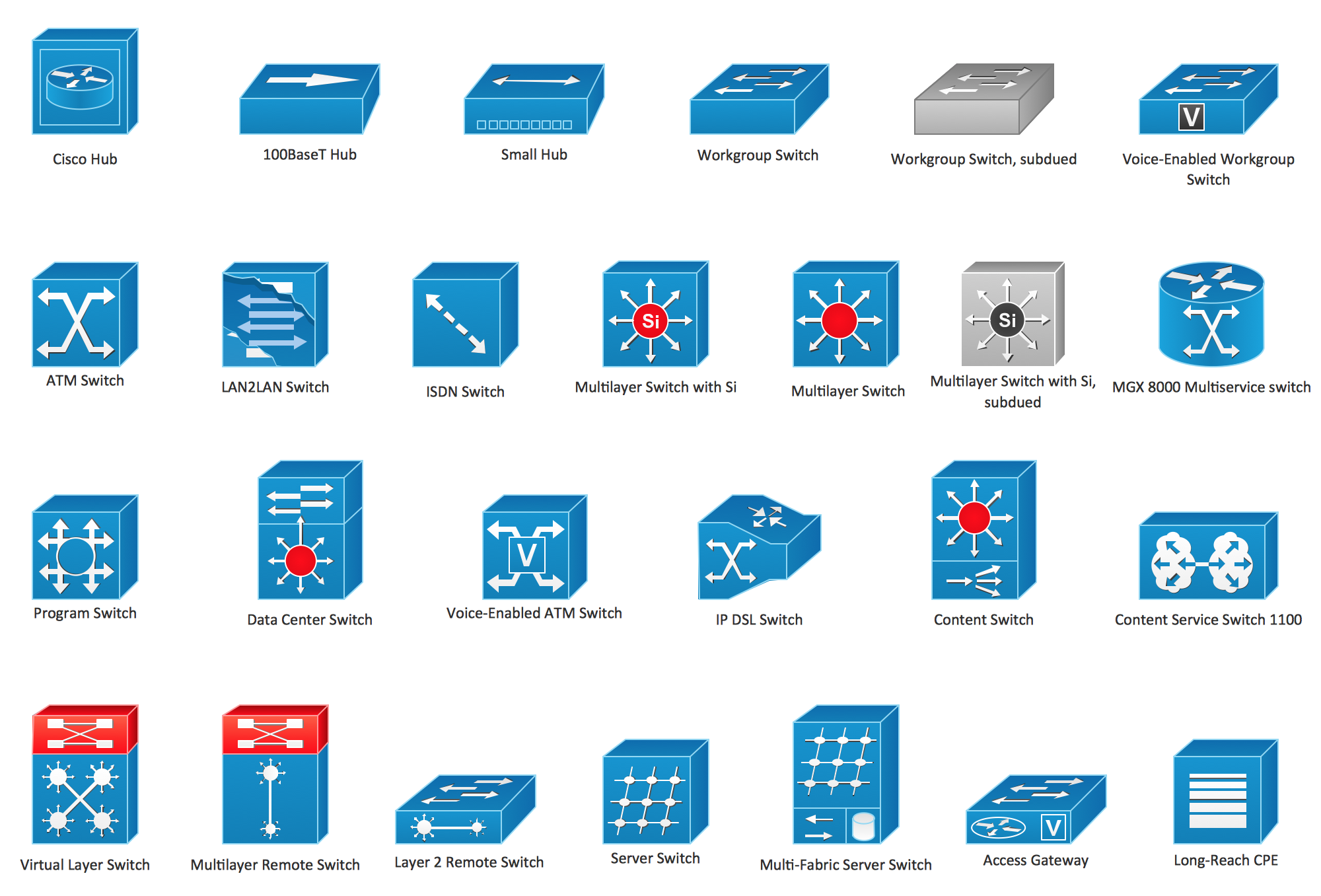 2000x1356 Cisco Switches And Hubs Cisco Icons, Shapes, Stencils And Symbols