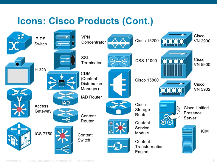 Cisco Icon at Vectorified.com | Collection of Cisco Icon free for ...
