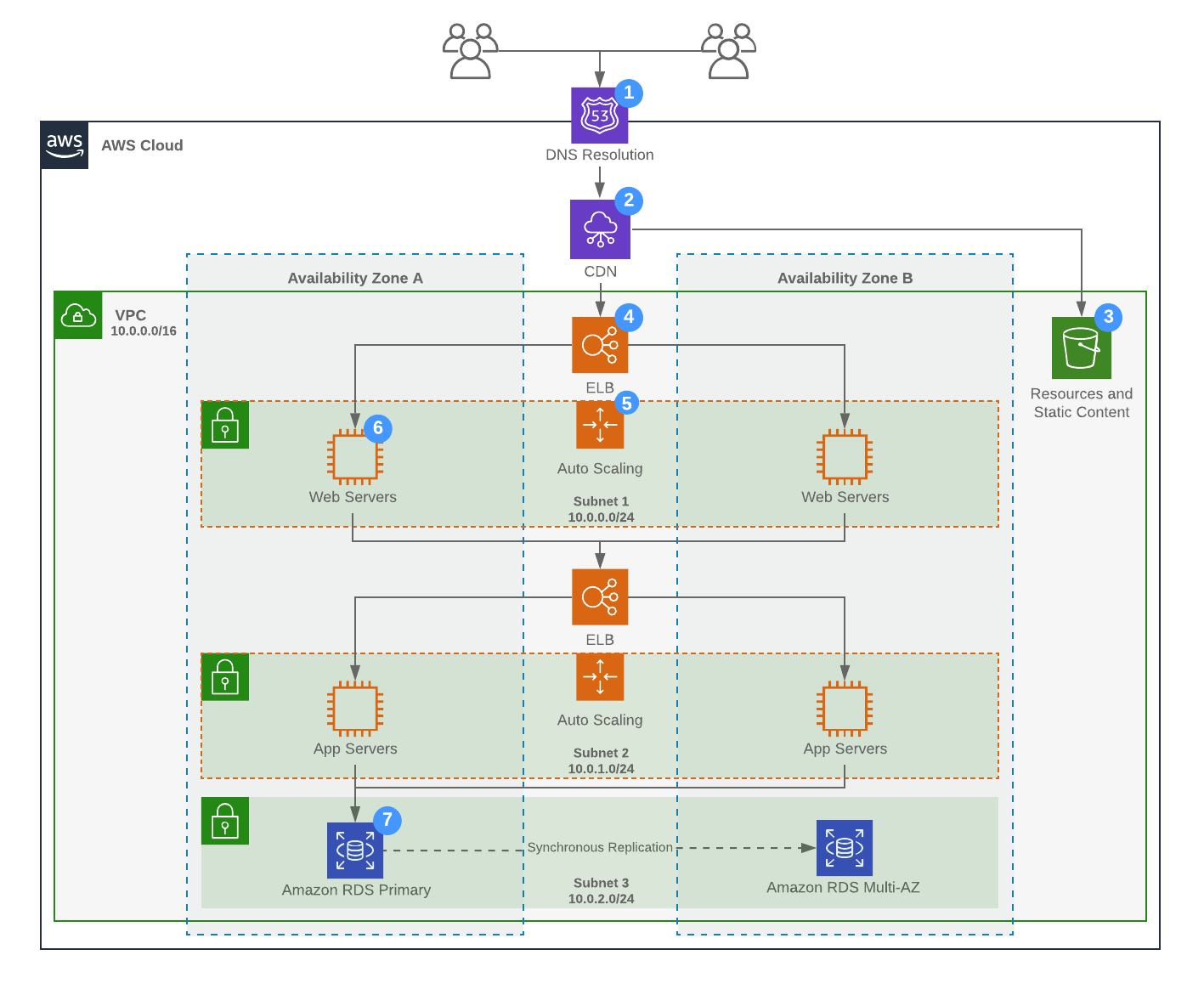 How To Start Network Infrastructure Mapping Lucidchart Blog 1417x1164 How To Start Network Infrastructure Mapping Lucidchart Blog