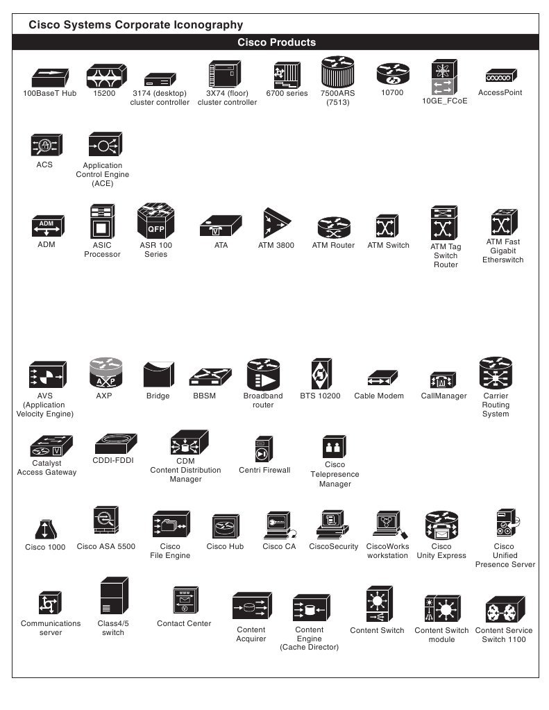 Cisco Icon Library 791x1023 Cisco Icon Library