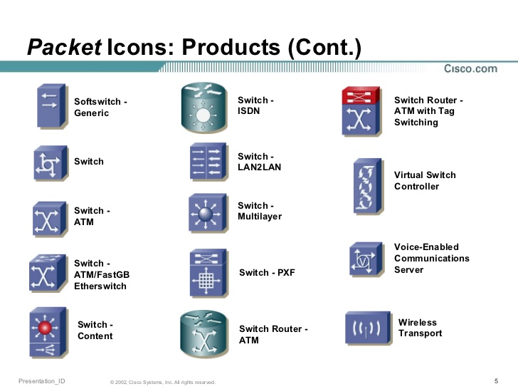 Cisco Icon Library 728x546 Cisco Icon Library