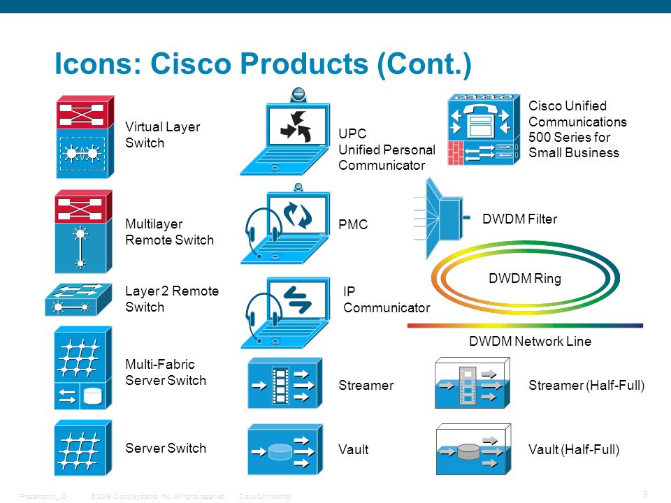 Cisco Network Icon at Vectorified.com | Collection of Cisco Network ...