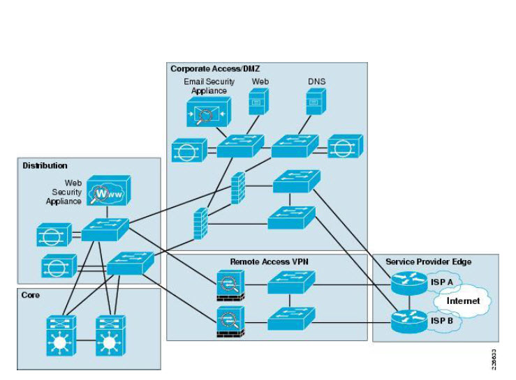 Cisco Network Icon at Vectorified.com | Collection of Cisco Network ...