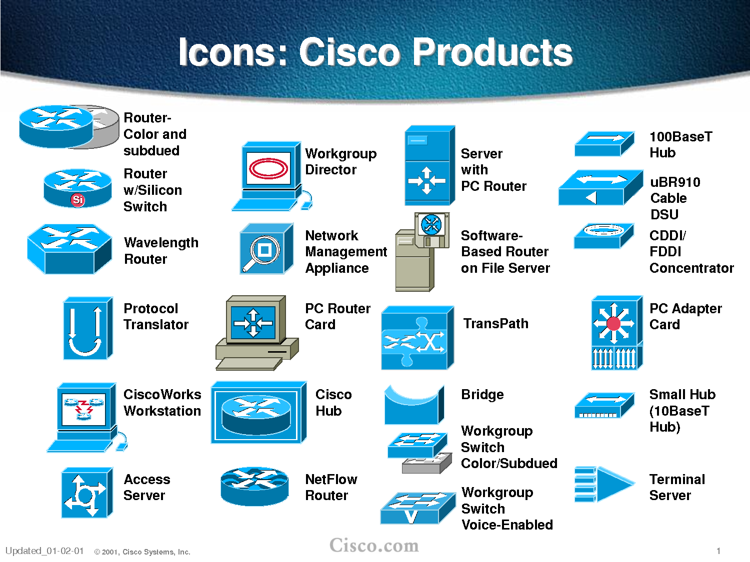 1500x1125 Powerpoint Icons Cisco Router Images