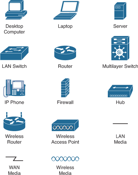 cisco packet tracer icon