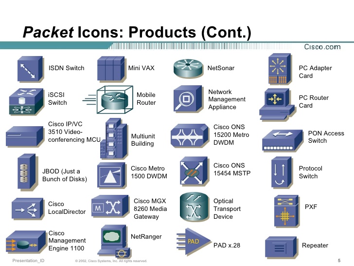 728x546 Packet Icons