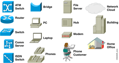 400x214 Cisco Icons And Symbols Tech Cisco Networking, Office Phone