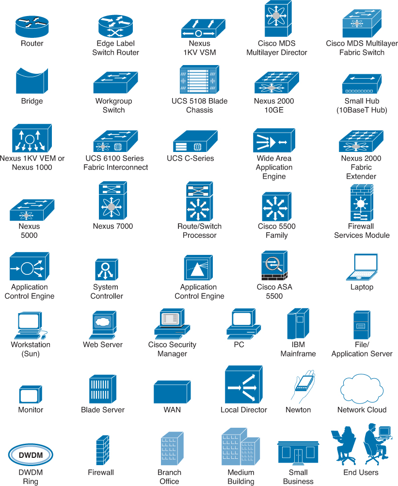 Cisco Server Icon at Vectorified.com | Collection of Cisco Server Icon ...