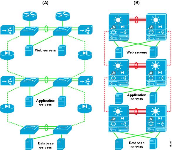 Логический сервер. Схема ЦОД Visio. Схема ЦОД Cisco. Топология ЦОД. Инфраструктура Datacenter схема.