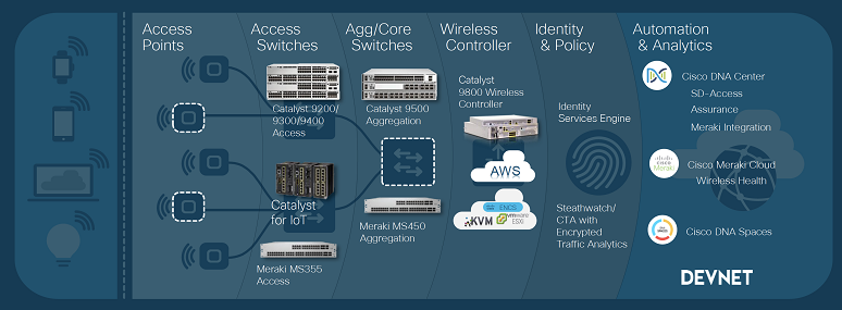 774x285 Cisco Goes Big With Wi Fi Insight For The Connected Enterprise