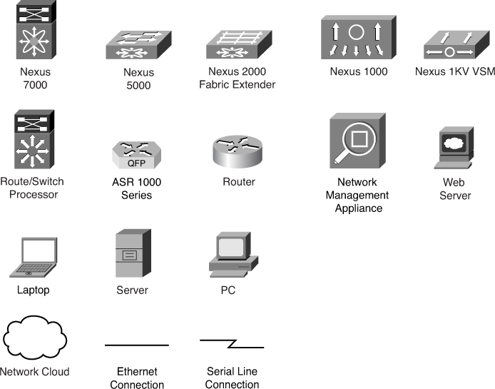 694x545 Icons Used In This Book