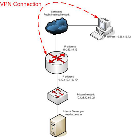 Cisco Vpn Icon at Vectorified.com | Collection of Cisco Vpn Icon free ...