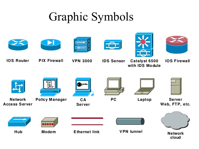 638x479 Cisco Symboler