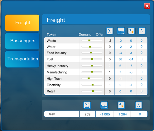 Game Economics Cities Xl Wiki Fandom Powered 494x421 Game Economics Cities Xl Wiki Fandom Powered