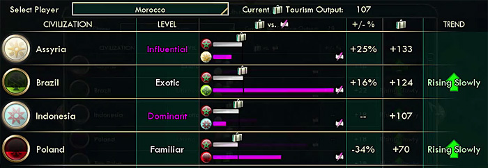 Civilization V Analyst Brave New World 700x242 Civilization V Analyst Brave New World