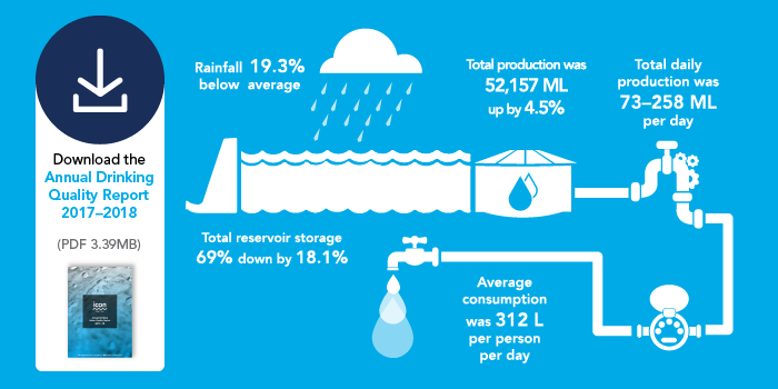 700x350 Water Quality Icon Water