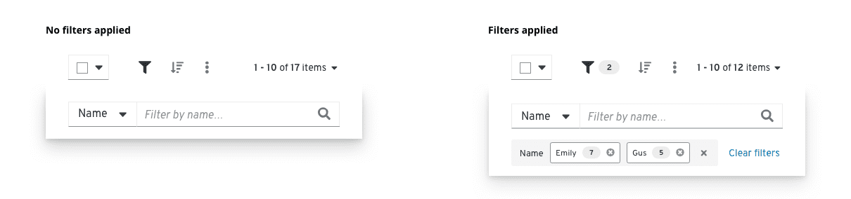 1210x284 Design Guidelines Patternfly