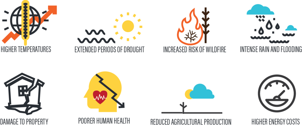 1200x506 Learn About Climate Change Sustainability Austintexas Gov