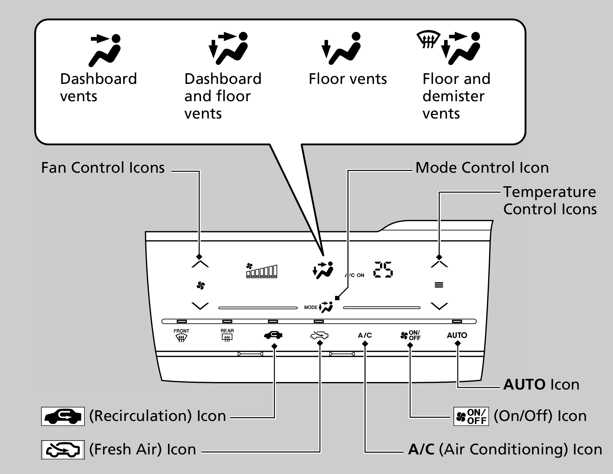 2126x1644 Using Automatic Climate Control Jazz Honda